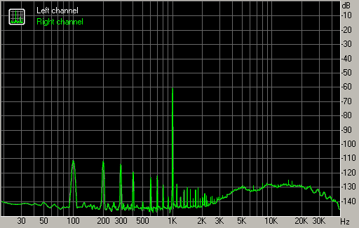 Spectrum graph